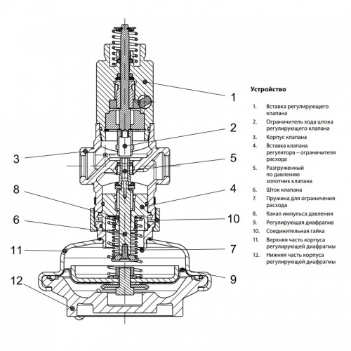Клапан регулирующий комбинированный AVQM Ду 20 Kvs 6,3, G 1 A, Danfoss 003H6738 