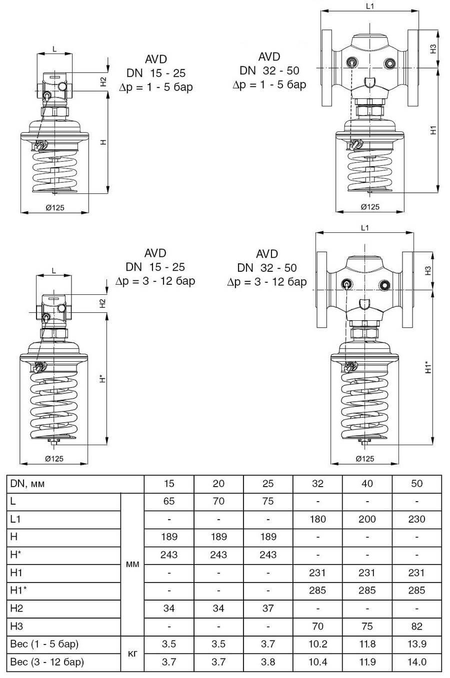 Регулятор давления ду25 avd. Регулятор давления danfoss ava 003h6616. Регулятор давления данфосс механические схема. Vrt3 регулятор давления деталировка. Регулятор давления до себя danfoss avd dn25.
