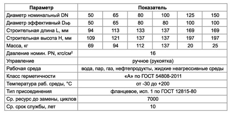 Гост р 54808 2011 арматура трубопроводная нормы герметичности затворов