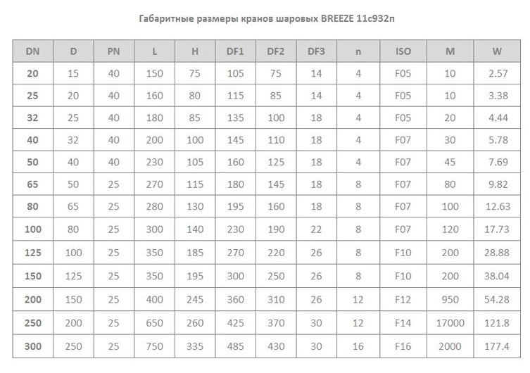 Труба Ду 65 Купить