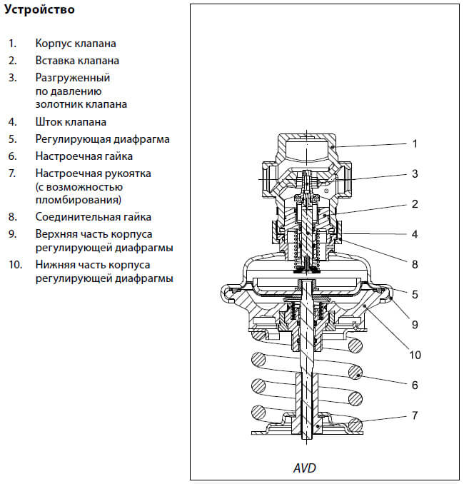 Устройство регулирующего клапана. Регулятор давления «после себя» AVD, Danfoss. Регулятор давления Danfoss AVD. Клапан Данфосс регулятор давления после себя. Регулятор давления "после себя" AVD dn25.