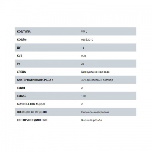 Клапан регулирующий VM 2 Ду 15 Kvs 1,6 G 3/4 A, Danfoss 065B2014 