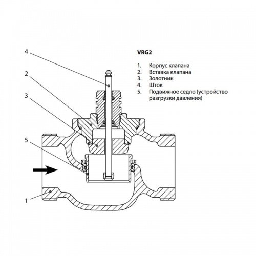Клапан регулирующий VRG 2 Ду 15 Kvs 2,5, G 1, Danfoss 065Z0134 