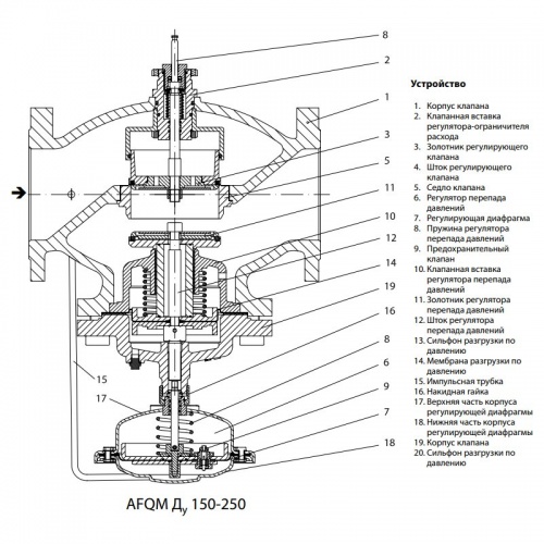 Клапан регулирующий комбинированный AFQM Ду 65 Kvs 50 PN 16, Danfoss 003G6056 
