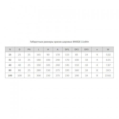 Кран стальной шаровый 11с64п Ду 40 PN 25, фланцевый, полный проход, 190мм, Breeze 