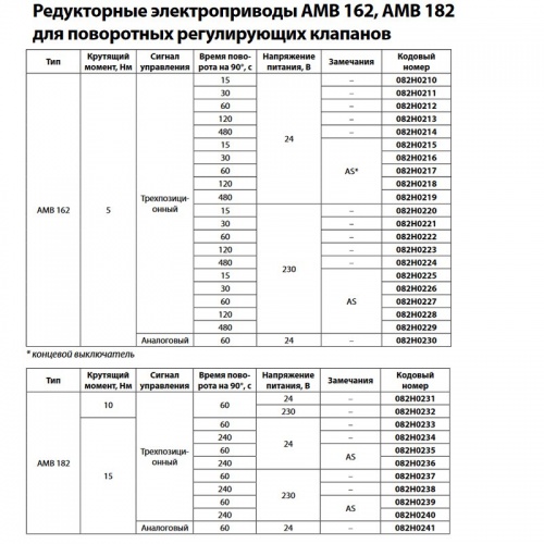 Электропривод AMB 182 для клапанов RB, HRE и HFE с имп. управлением (трехпозиционный), с концевым выкл., поворот на 90гр.за 60с, 230В, Danfoss 082H0239 