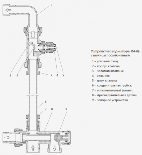 Комплект клапана RTR-KRTR7090, Ду 15 д/2-труб. системы отопления, Danfoss 013G2169 
