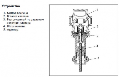 Клапан регулирующий VGS, штуцер-штуцер, Ду 20, Danfoss 065B0789 