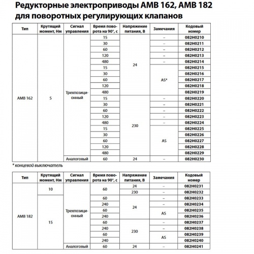 Электропривод AMB 162 для клапанов RB, HRE и HFE с имп. управлением (трехпозиционные), с концевым выкл., поворот на 90гр.за 60с, 230В, Danfoss 082H0227 