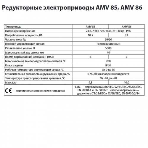 Электропривод AMV 86 для клапанов VF 3, VFS 2 (Ду 65-150), ход 40, 230В, Danfoss 082G1461 