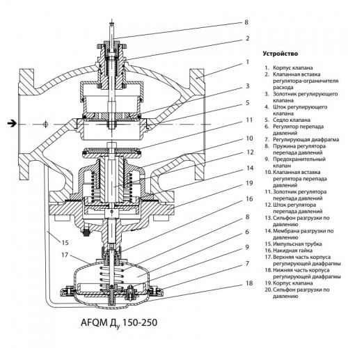Клапан регулирующий комбинированный AFQM, Ду 250, Kvs 630 PN 16, Danfoss 003G6062 