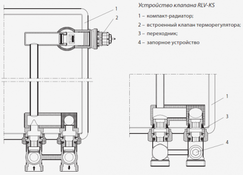 Комплект для радиатора с нижним подкл. RLV-KSRTR7090, G 3/4 A; G 3/4 A, прямой, Danfoss 013G2132 
