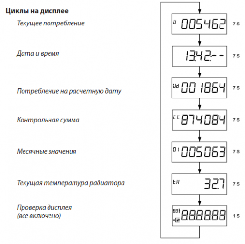 Пломба запасная INDIV-X-10R-ES, Danfoss 187F0017 