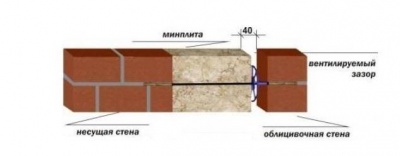 Cвязи гибкие для бетона и кирпича 