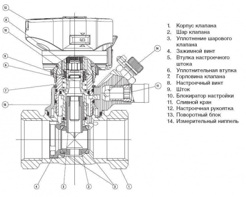 Клапан балансировочный ручной , MSV-BD, PN20, штуцер-штуцер, Ду 15, Danfoss 003Z4100 