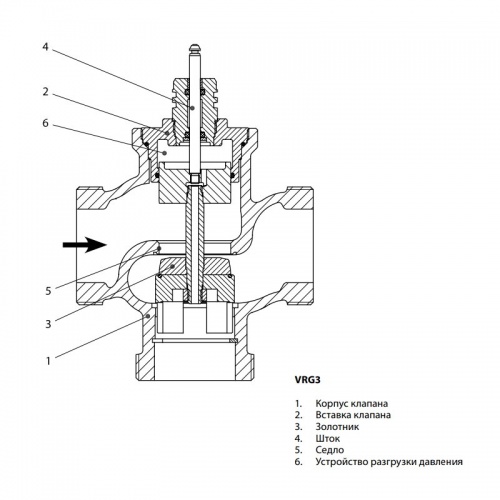 Клапан регулирующий VRG 3 Ду 15 Kvs 1,6, G 1, Danfoss 065Z0113 