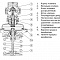 Клапан управляющий (пилотный) д/пилотного регулятора AVA, PN25, Ду 40, Kv 20, диапазон настройки 3,0-11,0, Danfoss 003H6630 