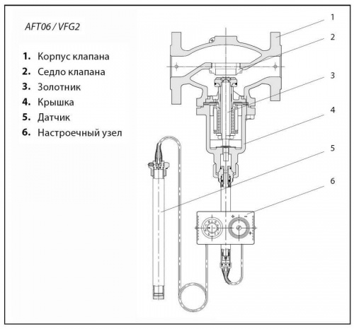 Элемент термостатический AFT 06 д/емкостных водоподогревателей, PN25, Т=110-180, Danfoss 065-4394 