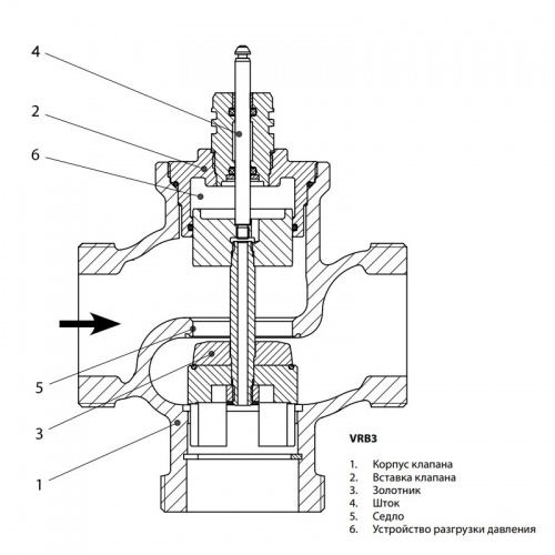 Клапан регулирующий VRB 3 Ду 40 Kvs 25, Rp 1 1/2, Danfoss 065Z0219 