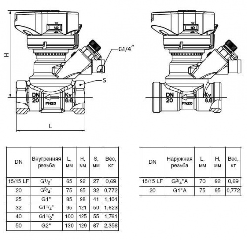 Клапан балансировочный ручной , MSV-BD, PN20, муфта-муфта, Ду 50, Danfoss 003Z4006 