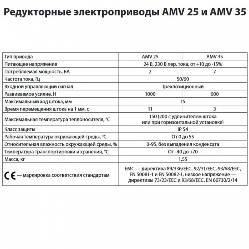 Электропривод AMV 25 для клапанов VF 3, VRB 2/3, VRG 2/3, VFS 2 (Ду 15-50), ход 15, 230В, Danfoss 082G3024 