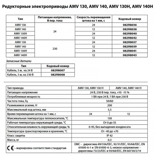 Электропривод AMV 130 для клапанов VZ, VZL, 230В, поворот штока на 1 мм за 24с, Danfoss 082H8037 