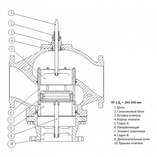 Клапан регулирующий VF 3 Ду 20 Kvs 6,3, Danfoss 065Z3356 