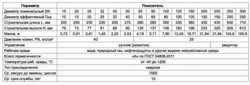 Кран стальной шаровый шар-нерж.сталь Ду 40/ 32 PN 40, приварной, 250мм, PR 