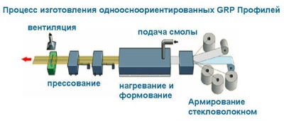 Настил решетчатый пластиковый Серия ISO-FR 