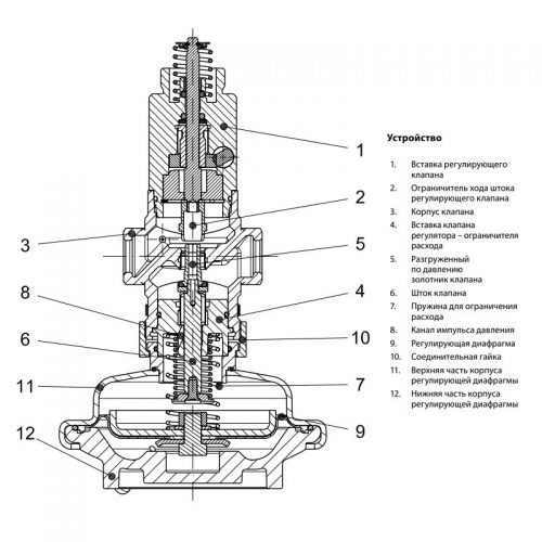 Клапан регулирующий комбинированный AVQM Ду 40 Kvs 20, Danfoss 003H6757 